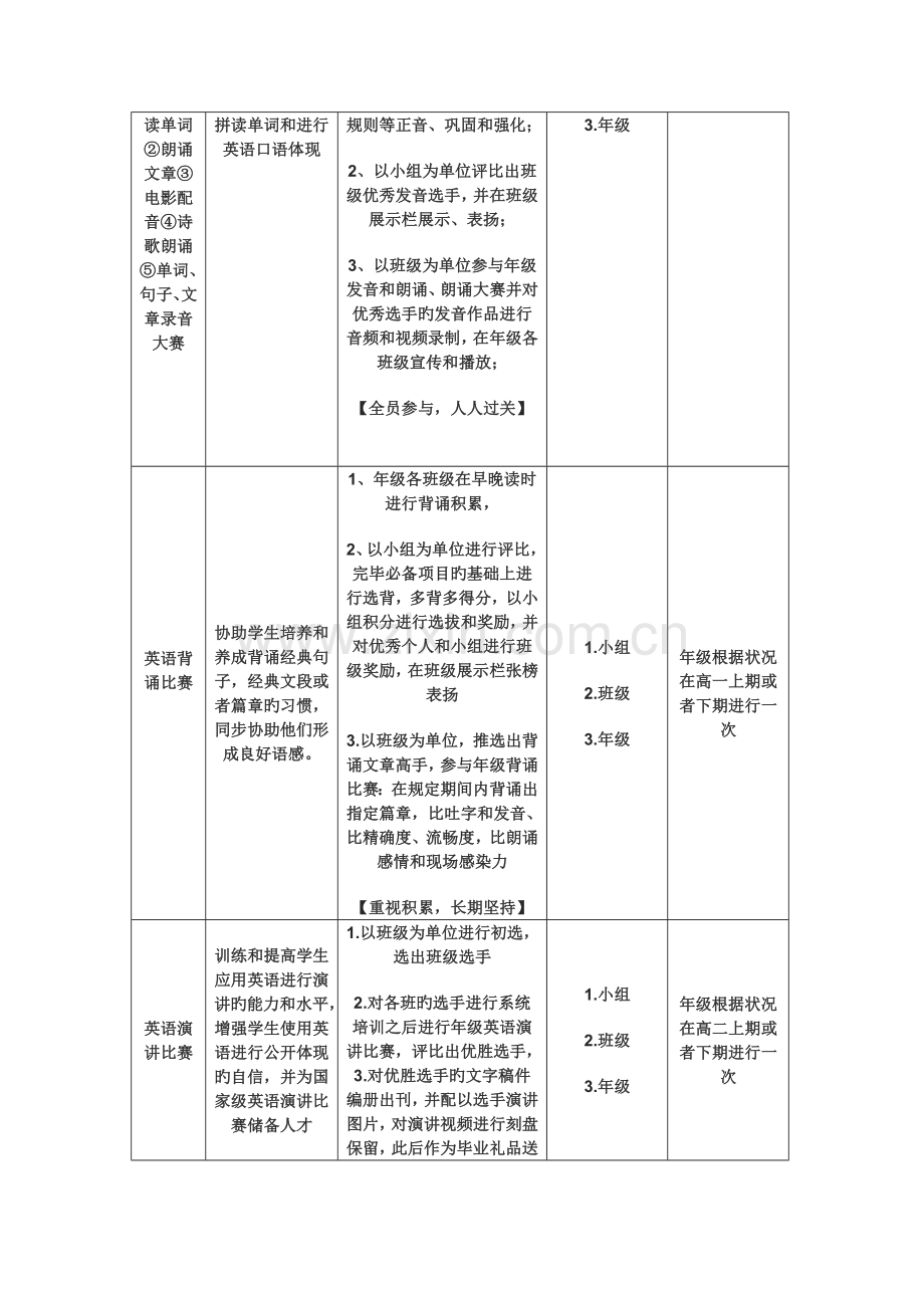 高中英语课外活动方案.doc_第2页