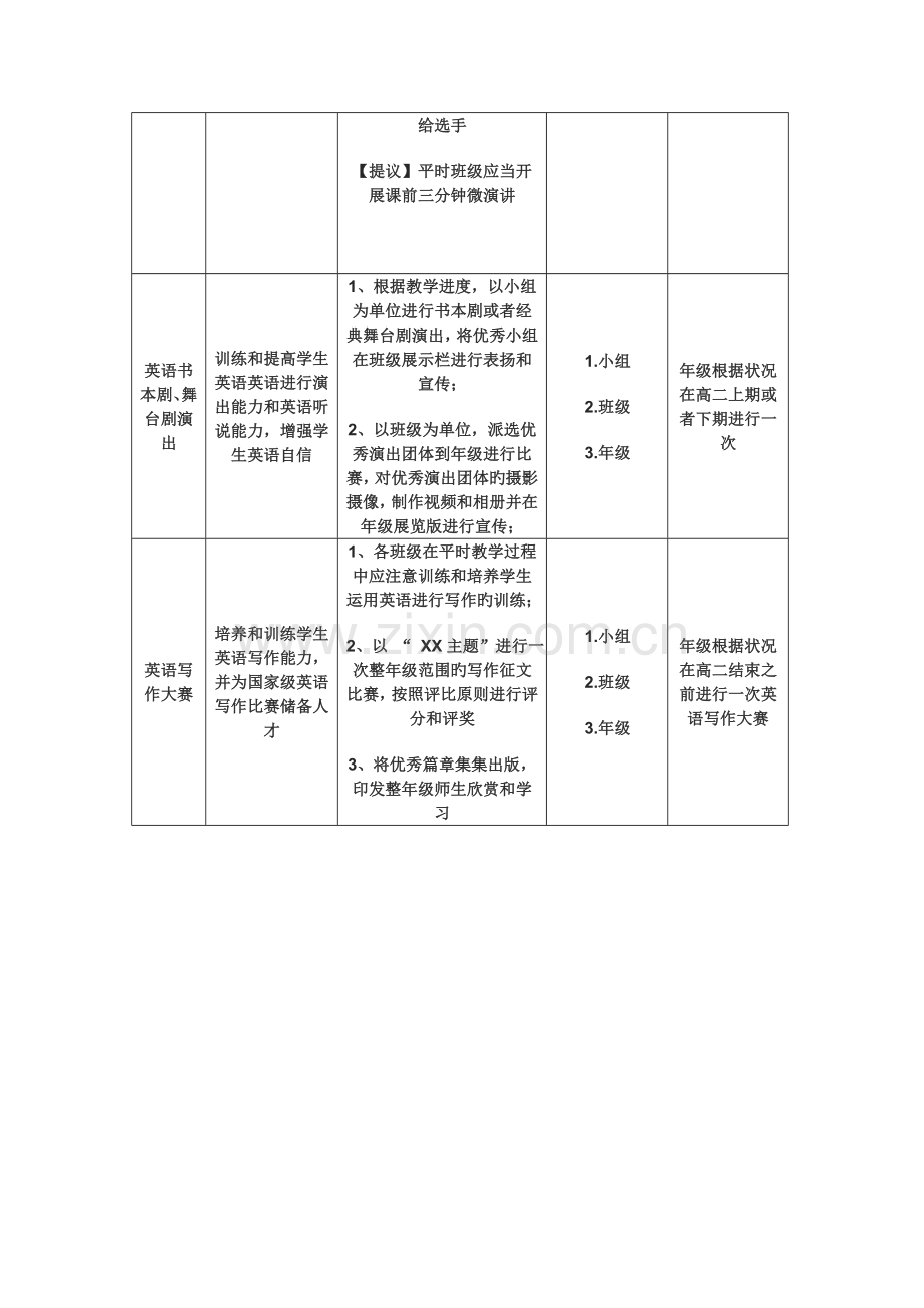 高中英语课外活动方案.doc_第3页