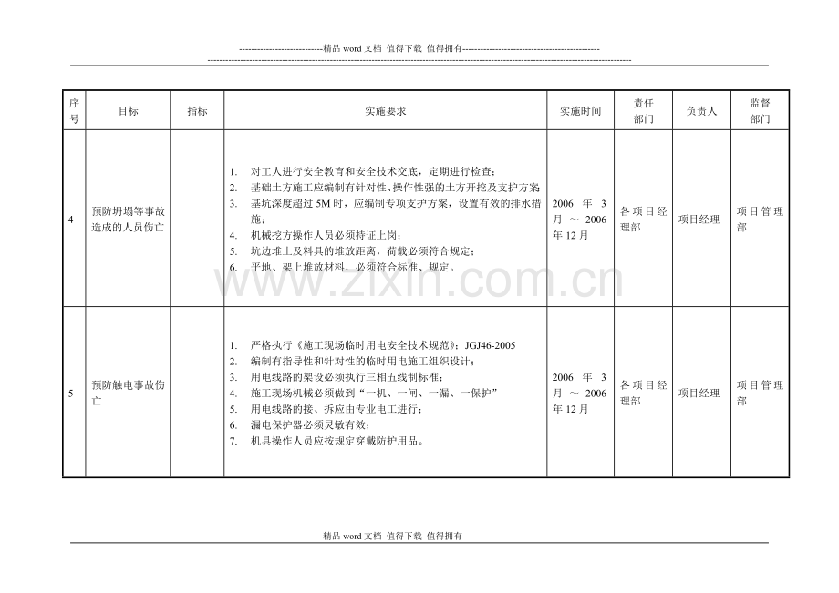 安全、环境管理方案.doc_第2页