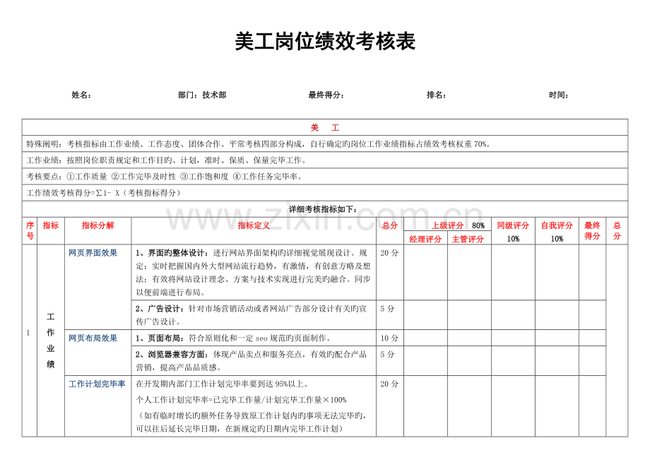 美工岗位绩效考核表.doc_第1页