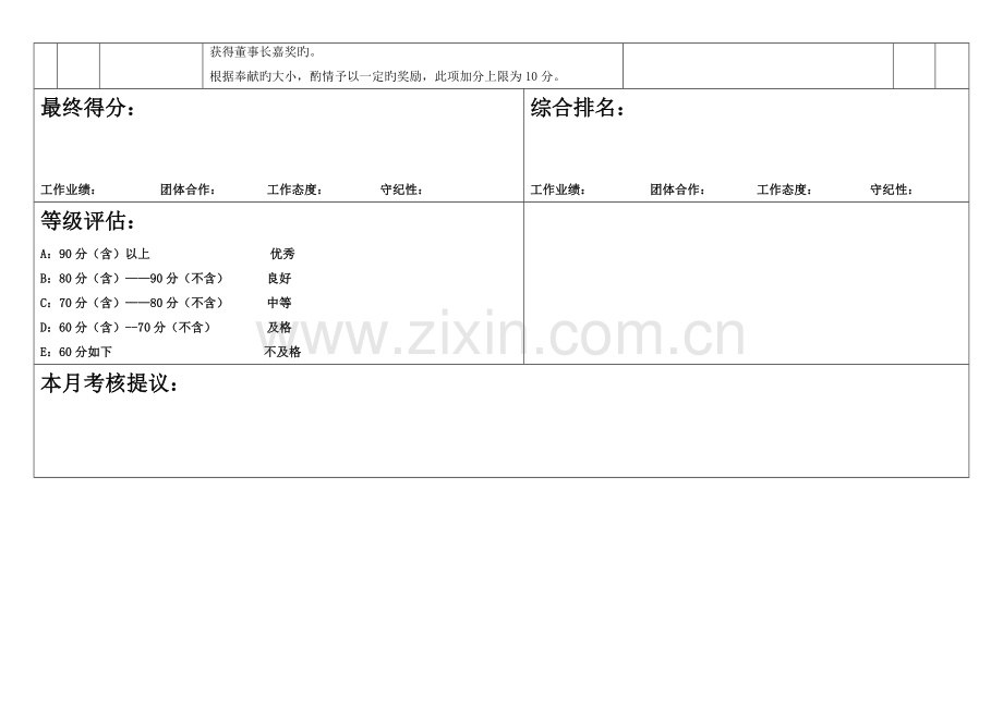 美工岗位绩效考核表.doc_第3页