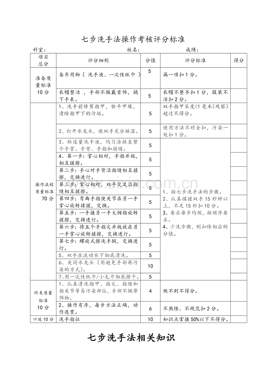 七步洗手法操作考核评分标准2014.doc_第1页