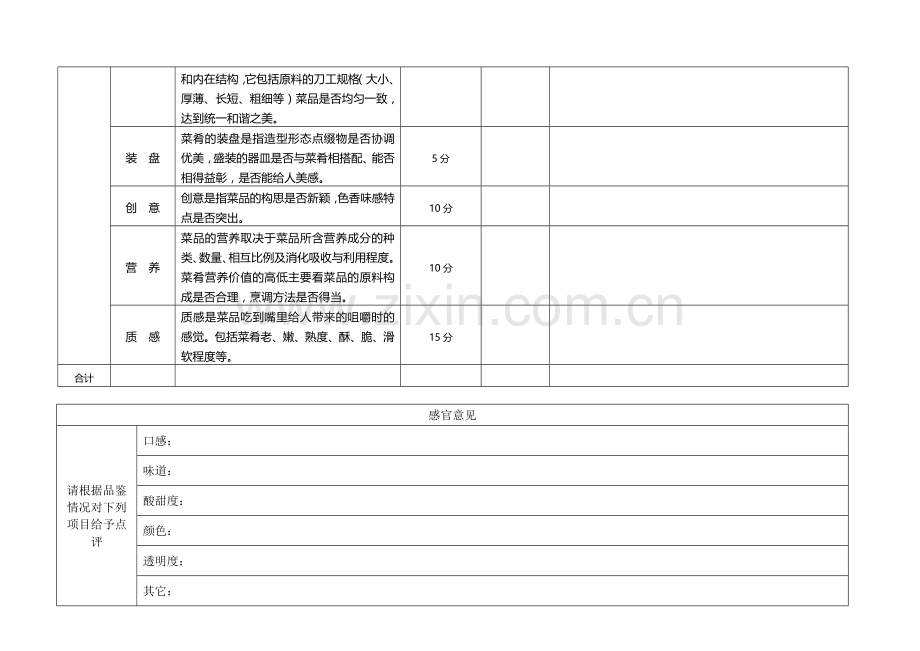 菜品评定打分表.doc_第2页