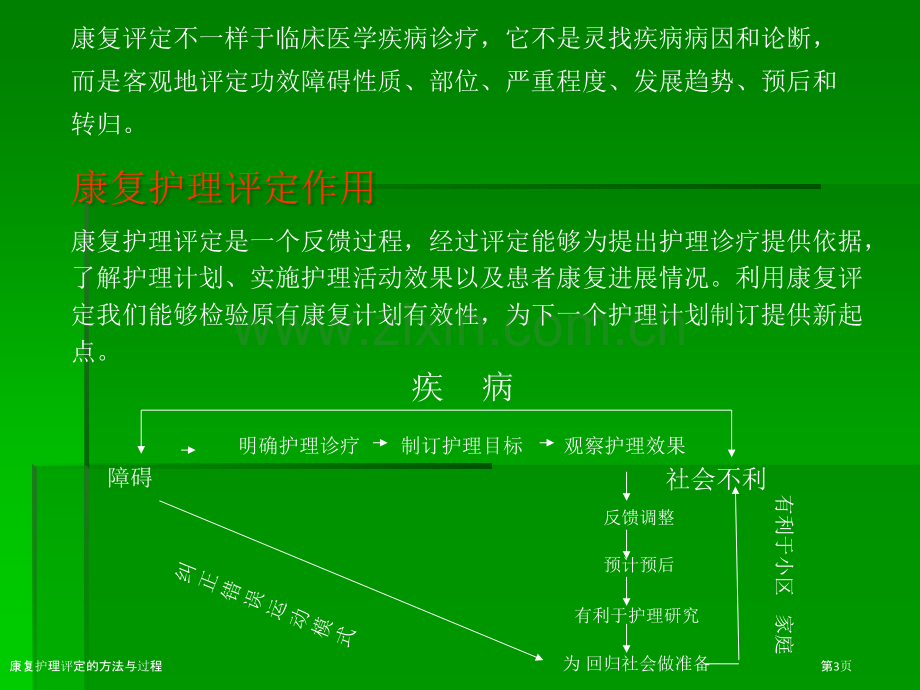 康复护理评定的方法与过程.pptx_第3页