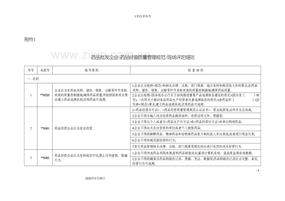 黑龙江省药品批发企业药品经营质量管理规范现场评定细则.doc_第3页