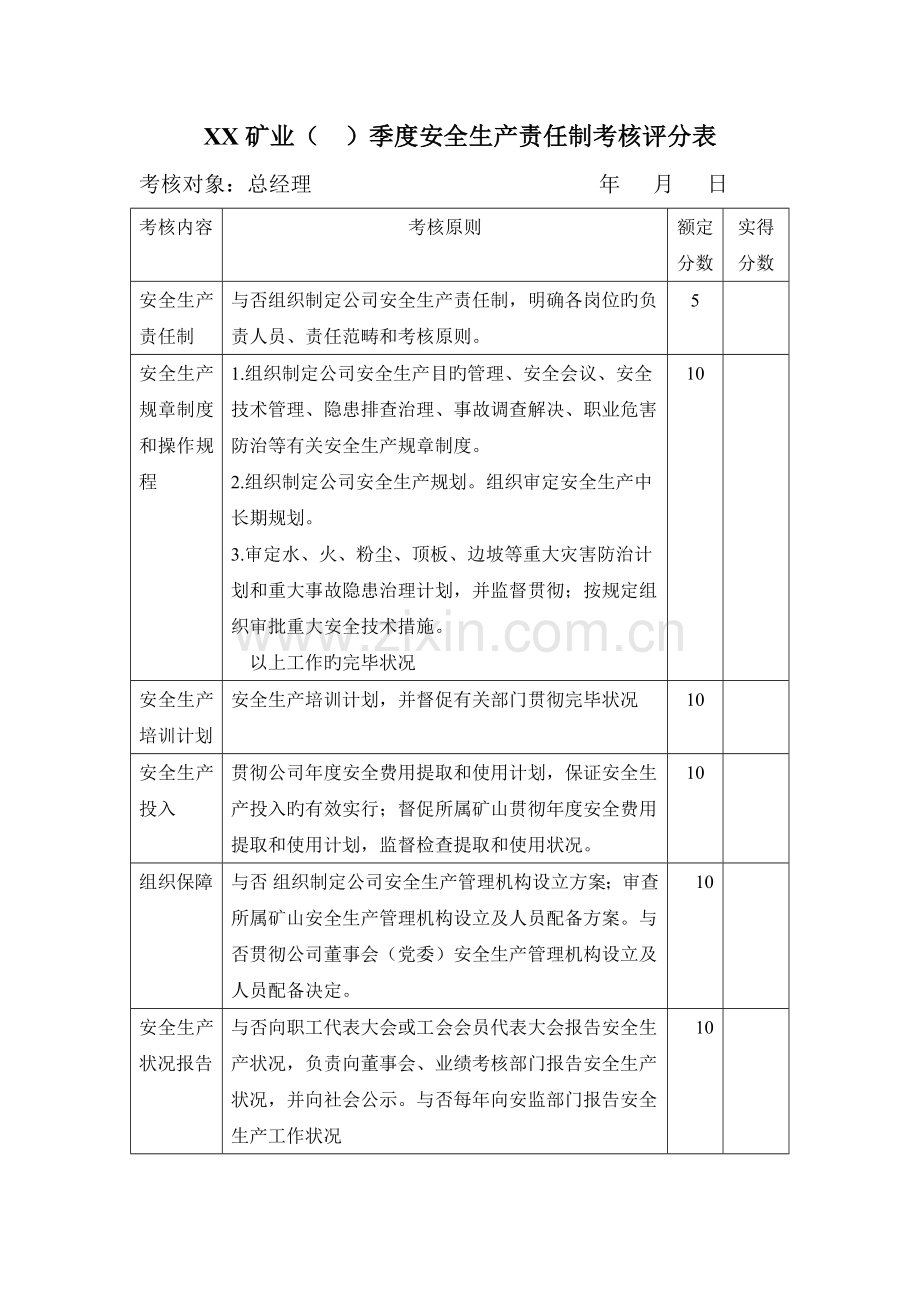 矿业安全生产责任制考核评分表.doc_第1页