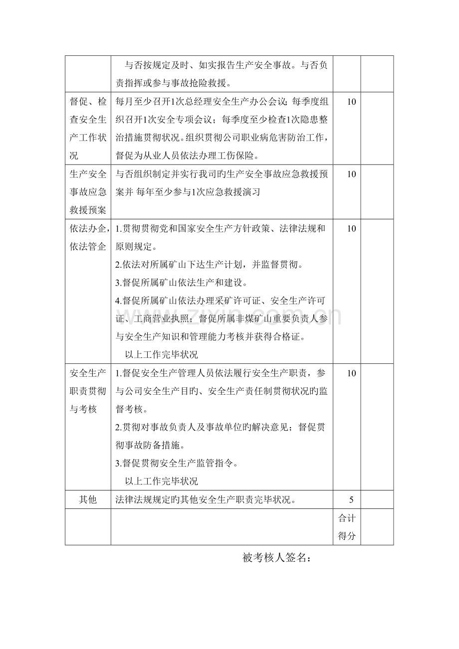 矿业安全生产责任制考核评分表.doc_第2页