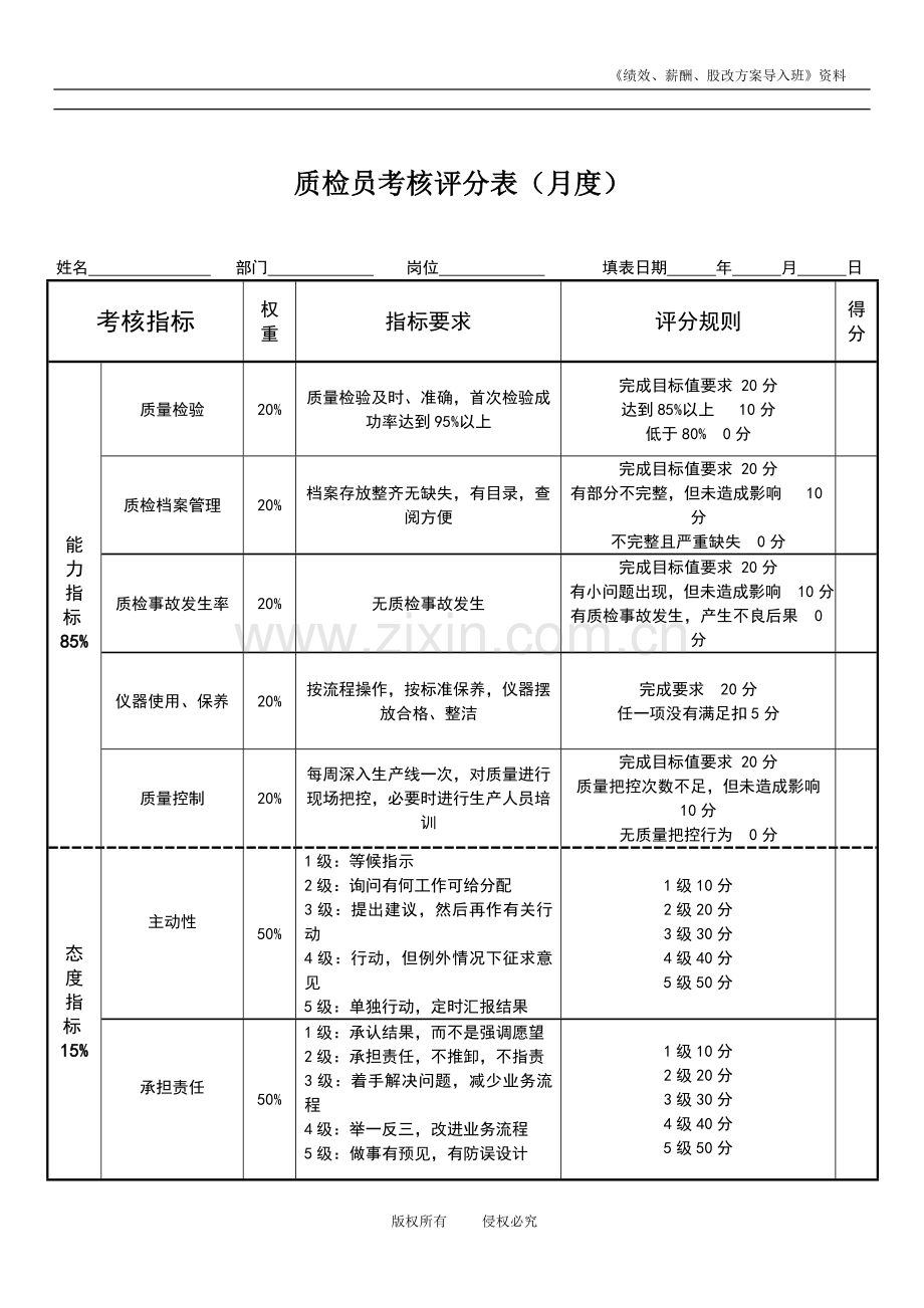 质检员绩效考核表.doc_第1页