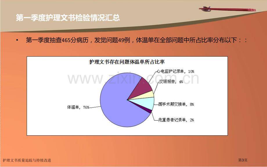 护理文书质量追踪与持续改进.pptx_第3页