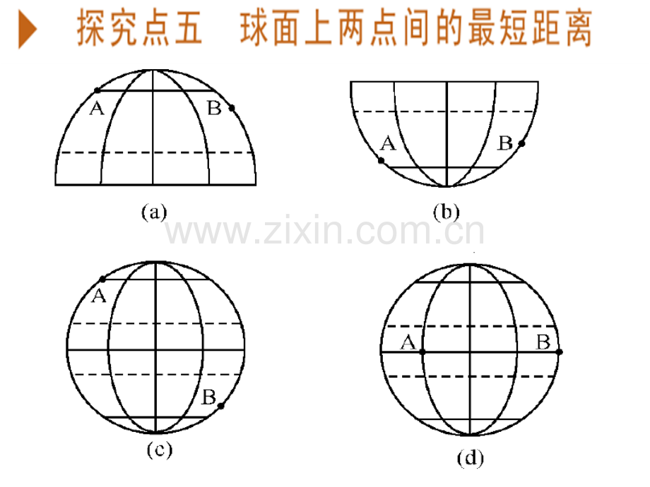 最短的航线课件.ppt_第2页