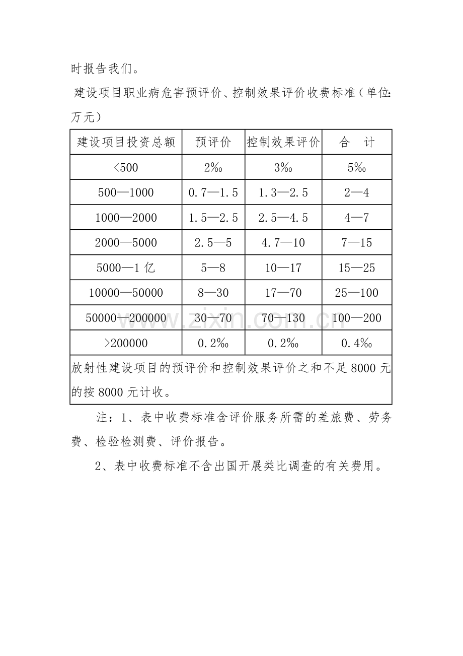 四川省建设项目职业病危害评价收费标准.doc_第2页