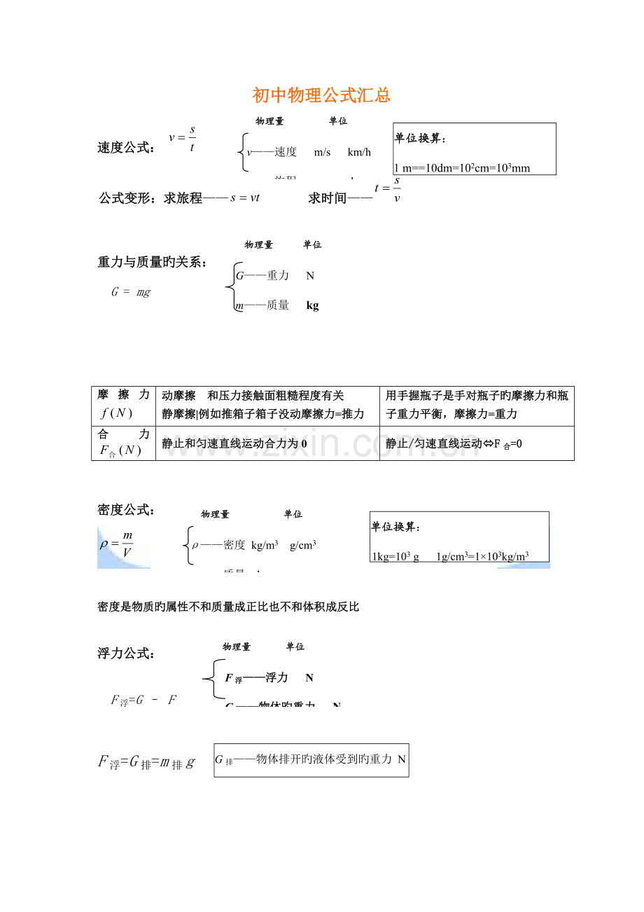 2023年初中物理公式汇总中考物理知识点总结.doc_第1页