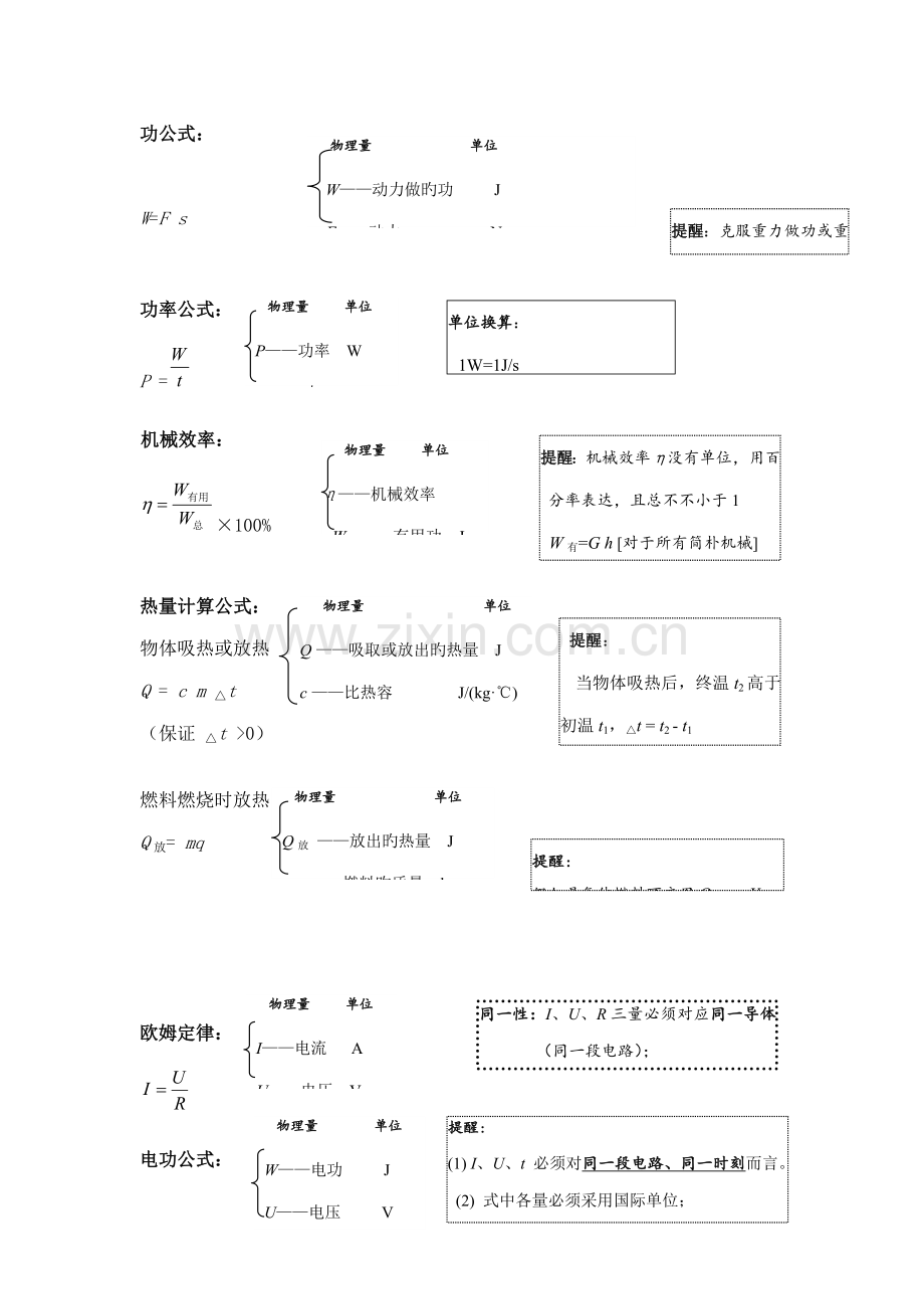 2023年初中物理公式汇总中考物理知识点总结.doc_第3页