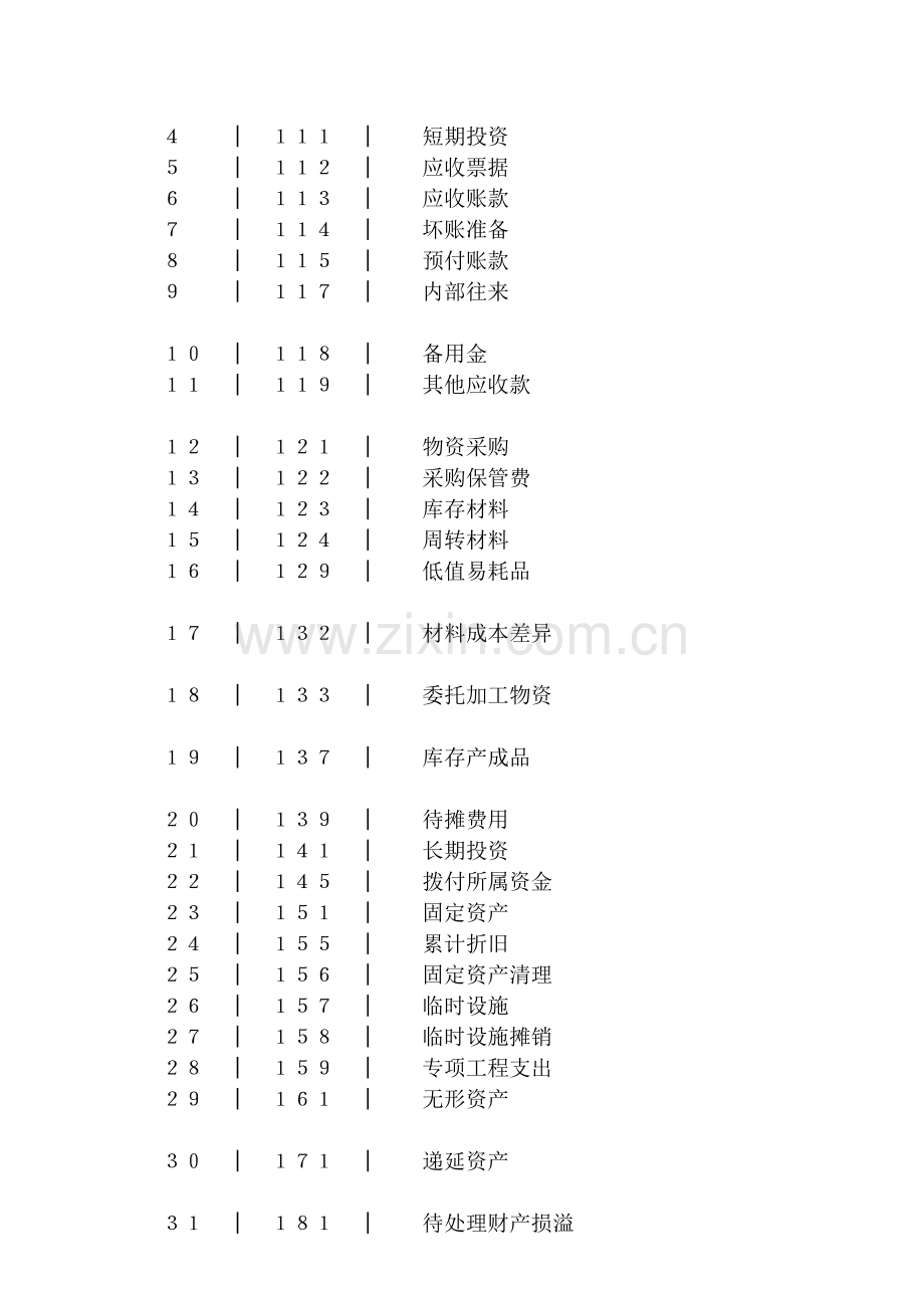 装修公司会计账务处理全过程.doc_第2页