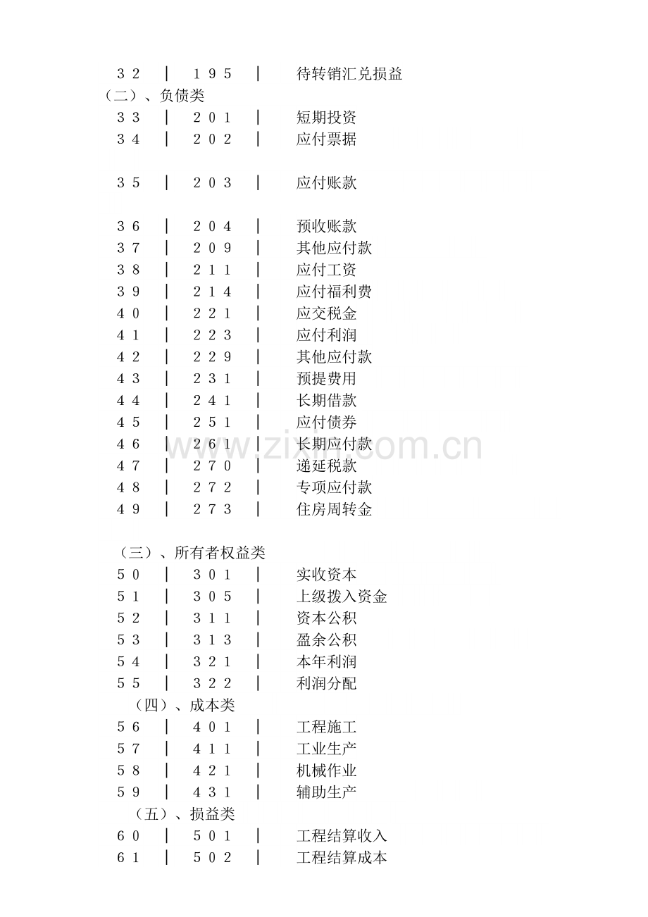 装修公司会计账务处理全过程.doc_第3页