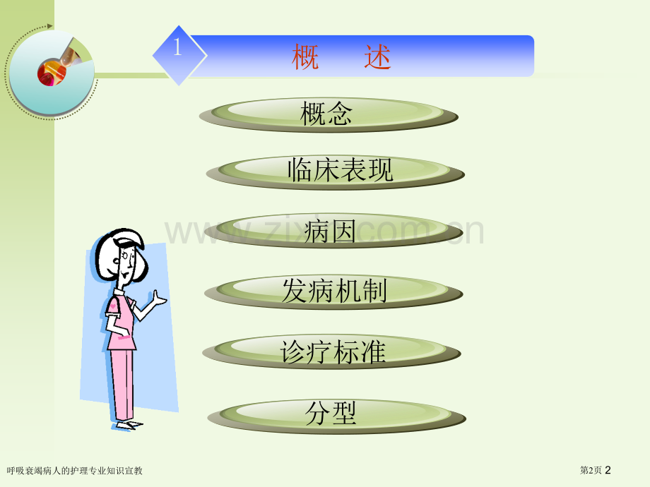 呼吸衰竭病人的护理专业知识宣教专家讲座.pptx_第2页