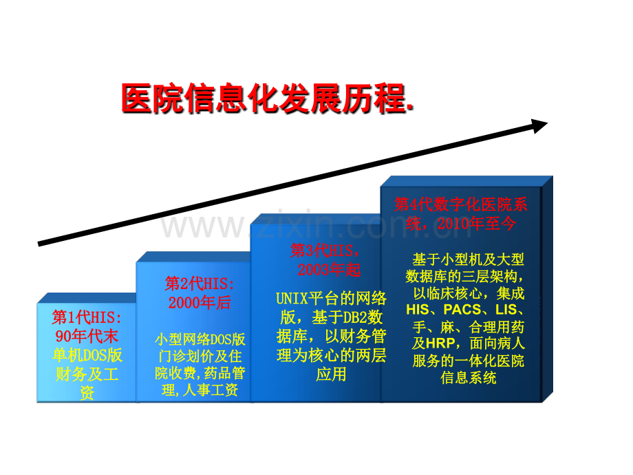 医院信息化建设方案PPT课件.ppt_第3页