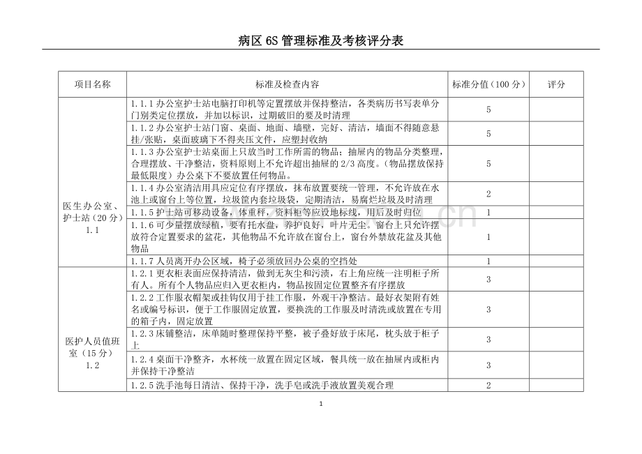 病区6S管理标准及考核评分表.doc_第1页