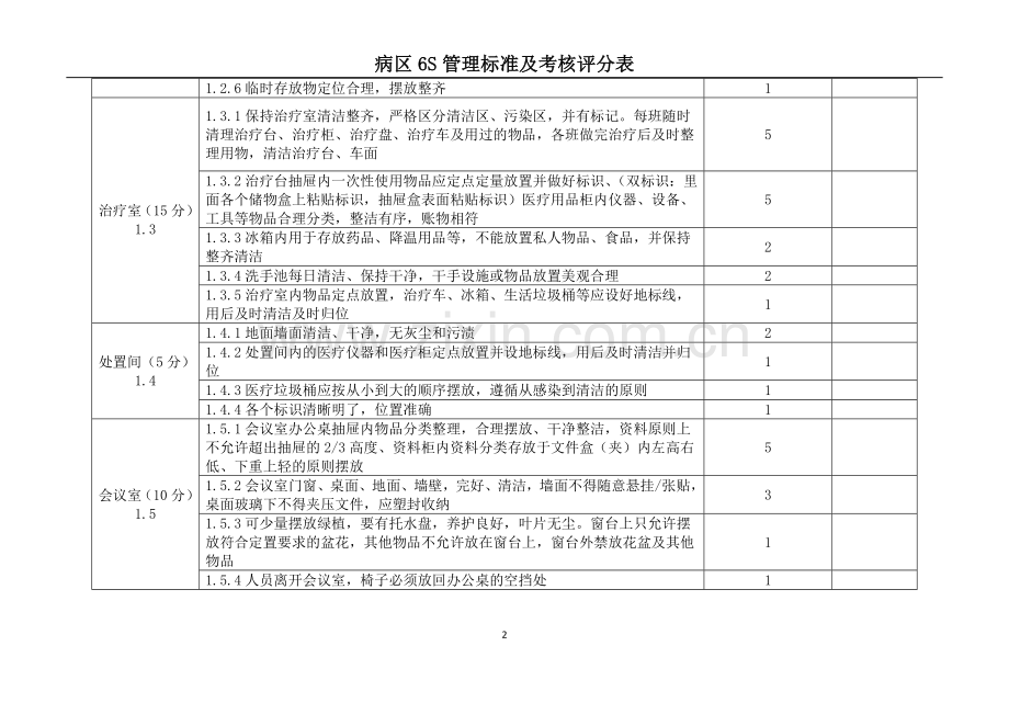 病区6S管理标准及考核评分表.doc_第2页