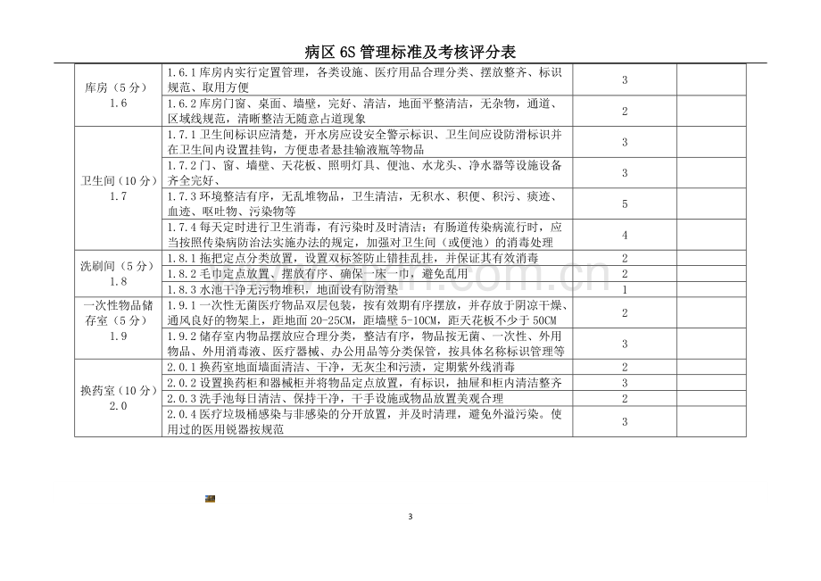 病区6S管理标准及考核评分表.doc_第3页