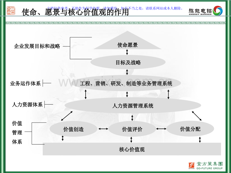 使命愿景核心价值观课件.ppt_第3页