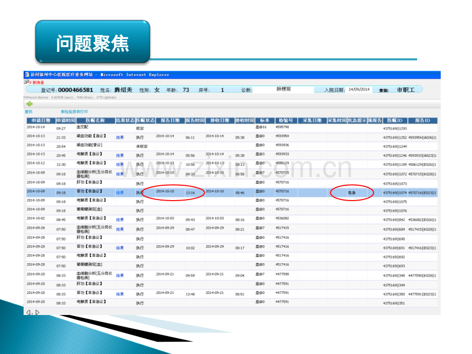 缩短危急值处置时间PDCA专题培训课件.ppt_第3页