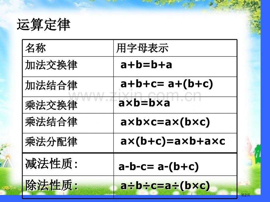 六年级数学简便计算总复习全省公开课一等奖省赛获奖PPT课件.pptx_第2页