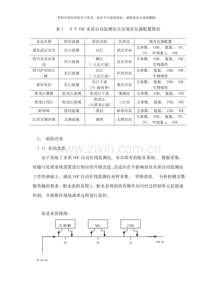 水质挥发性有机物VOCS验收方案样本.doc_第2页