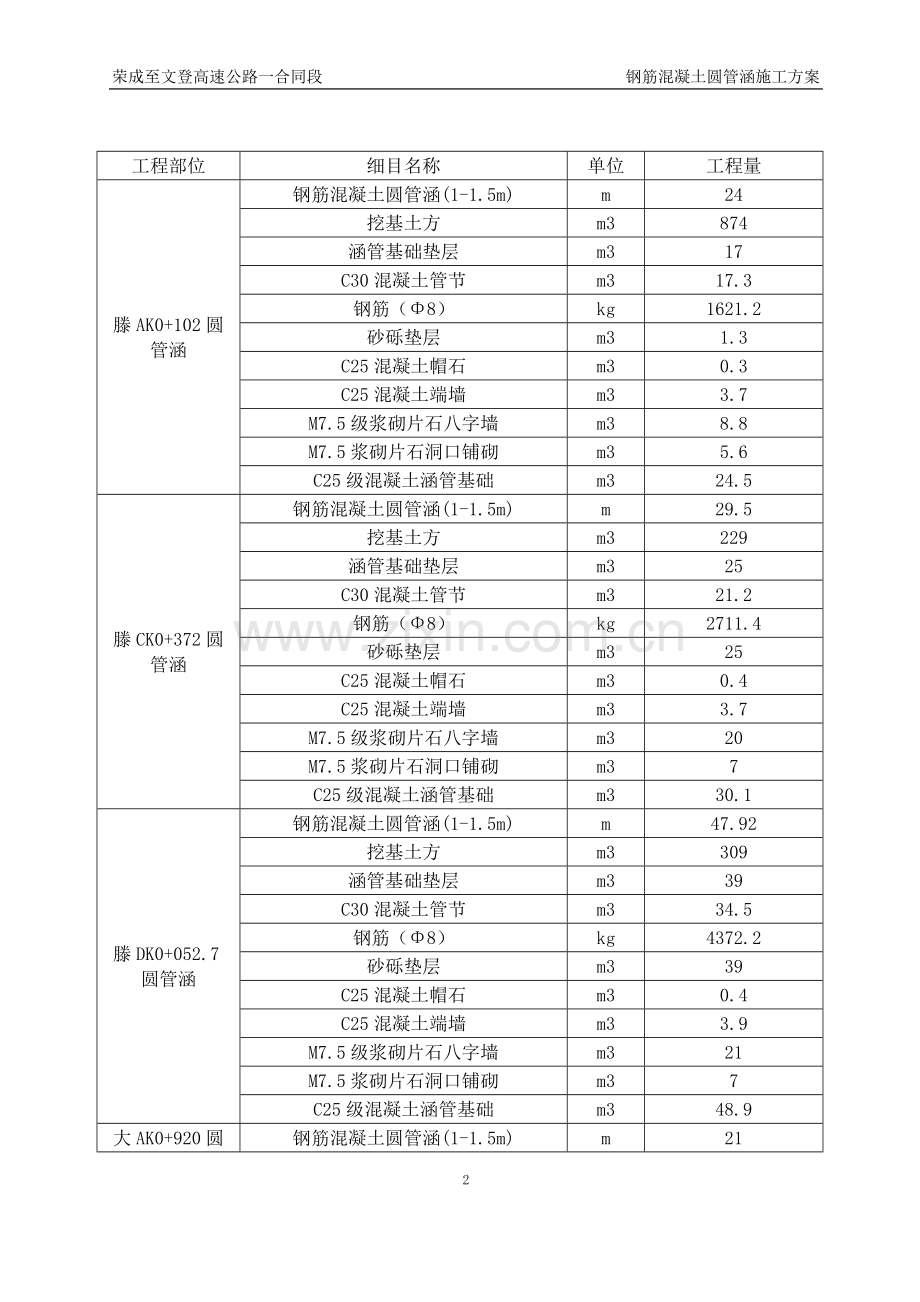 钢筋混凝土圆管涵施工方案.doc_第3页