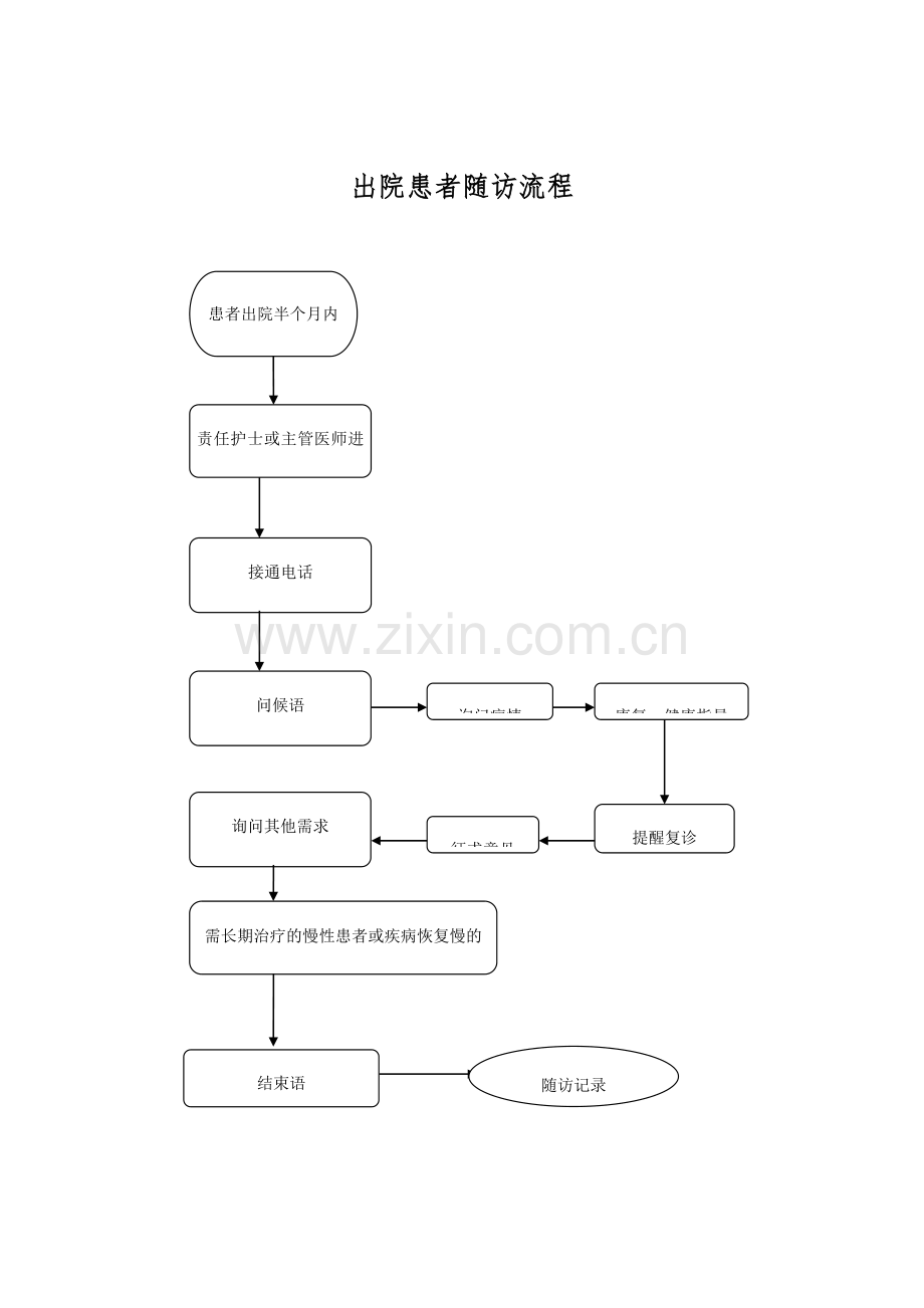 出院患者随访制度及流程.doc_第3页