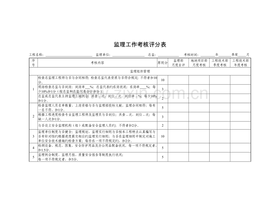 监理工作考核评分表.docx_第1页