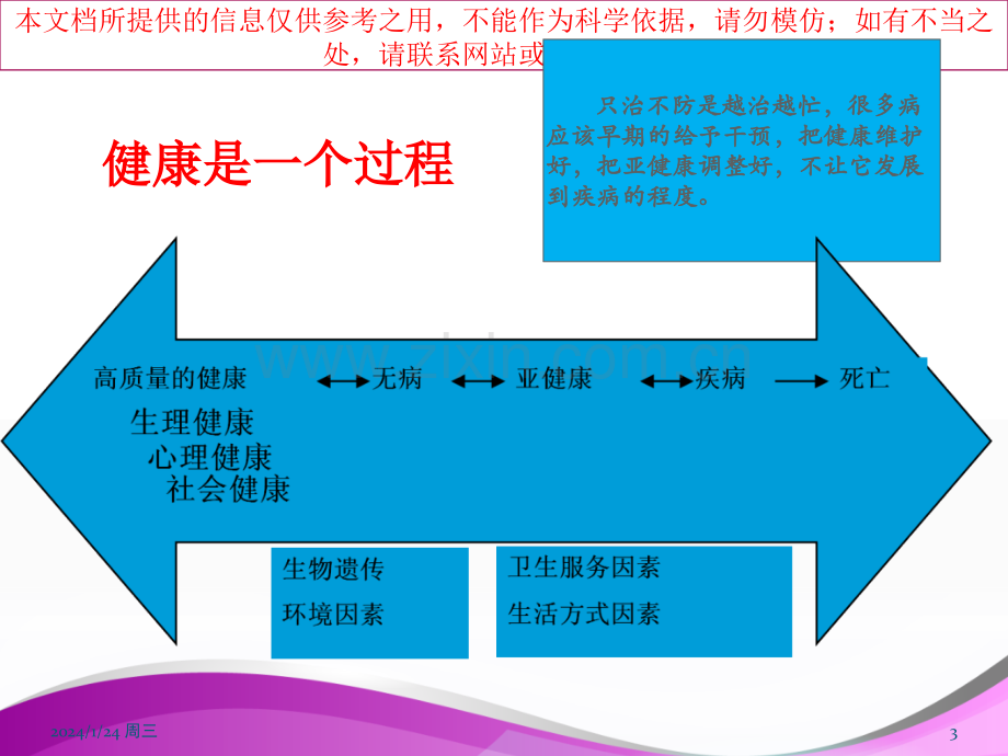 健康促进和健康促进医院培训课件.ppt_第3页