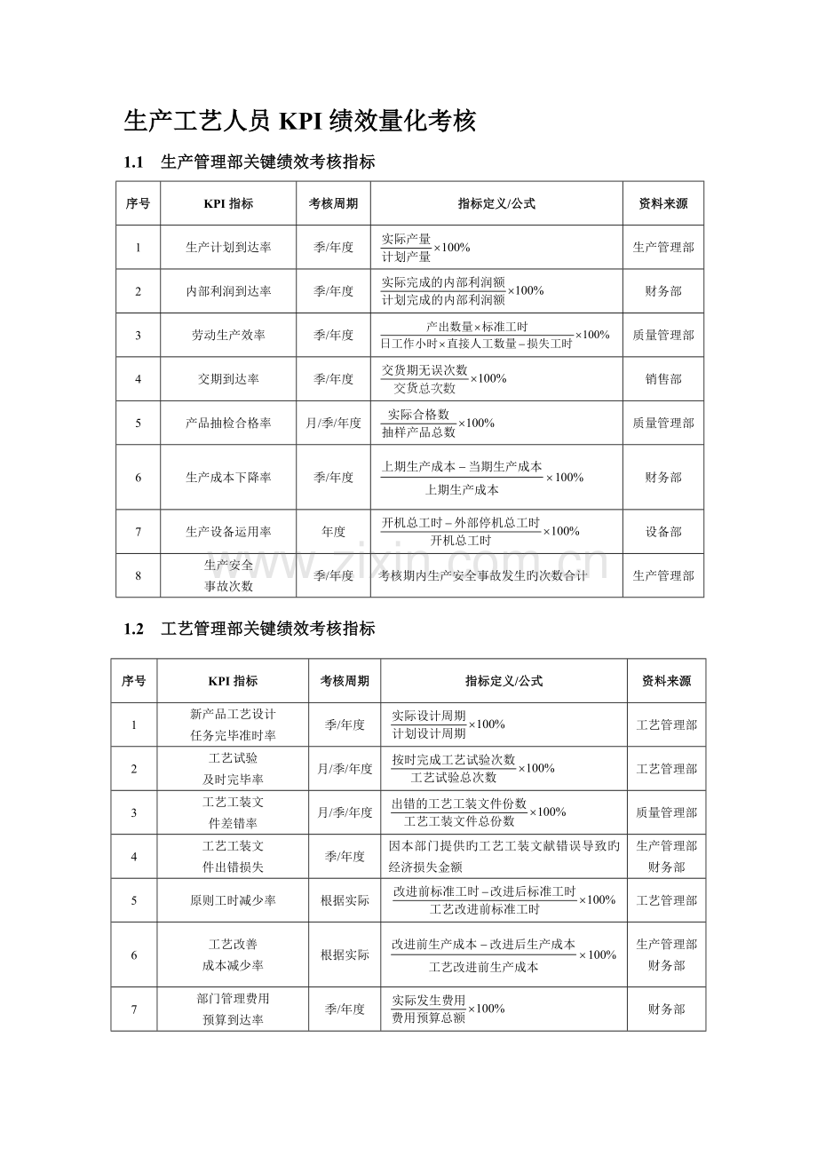 生产工艺人员KPI绩效量化考核.doc_第1页