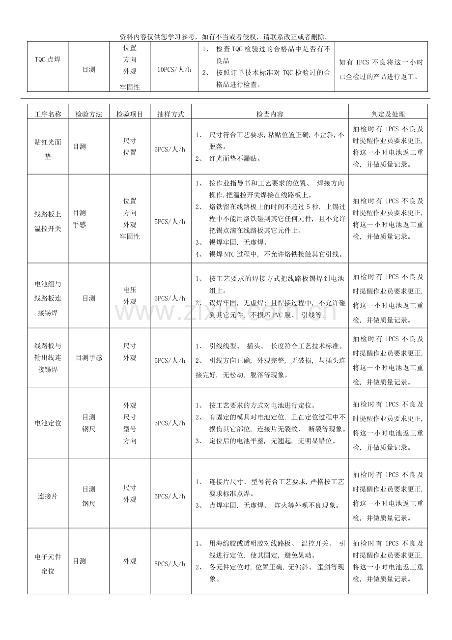 PACK车间制程检验规范模板.doc_第3页