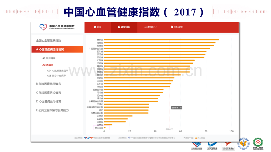 胸痛中心设计理念和建设意义PPT优质课件.pptx_第3页