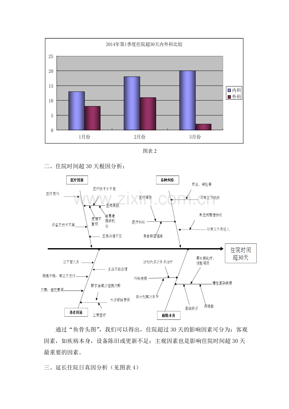 住院时间超过30天原因分析及改进措施.doc_第2页