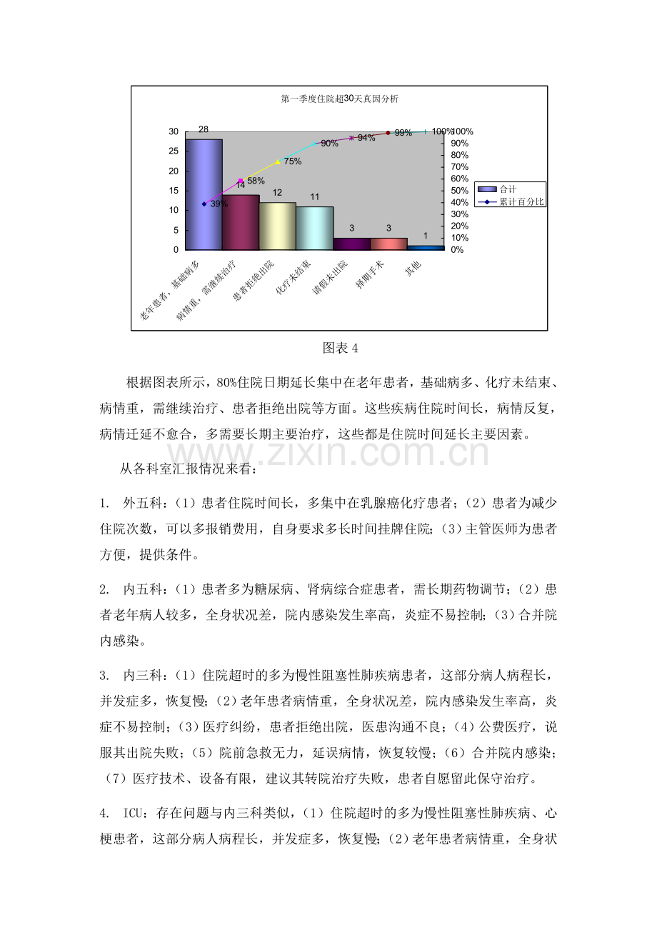 住院时间超过30天原因分析及改进措施.doc_第3页