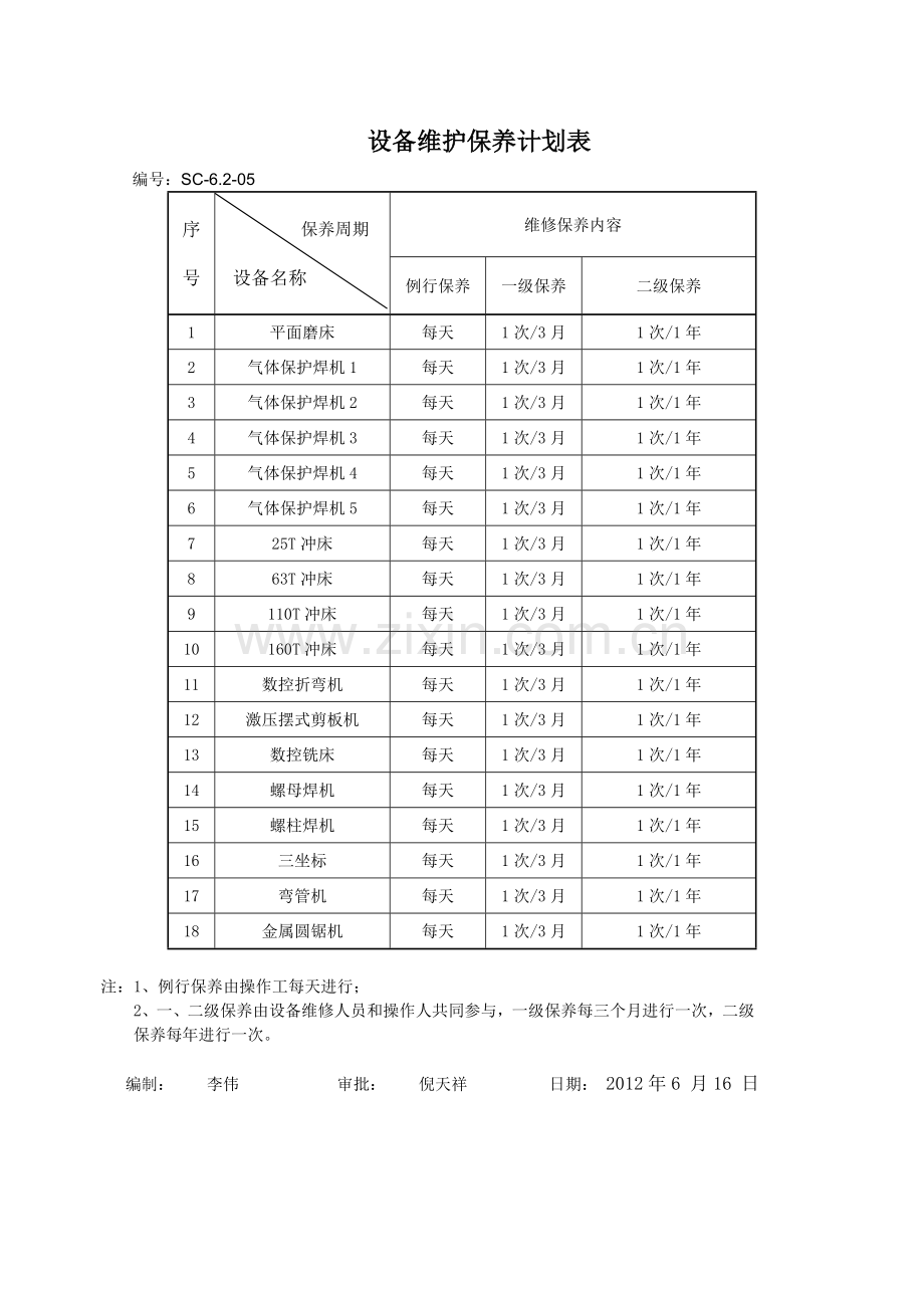 设备三级维护保养计划.doc_第3页