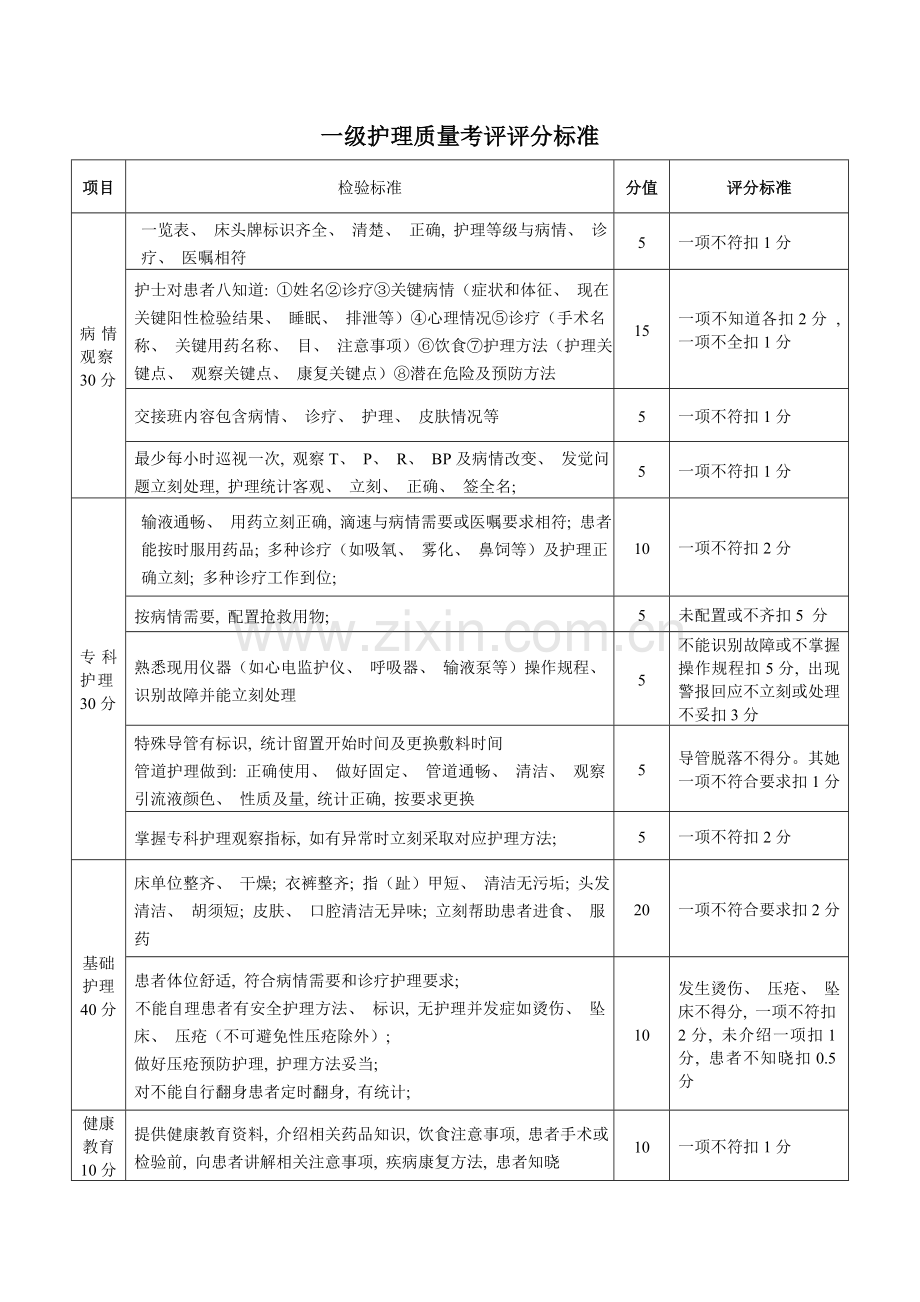 分级护理检查表格模板.doc_第2页