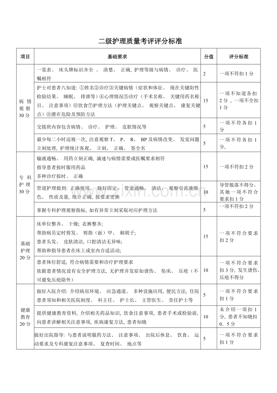 分级护理检查表格模板.doc_第3页