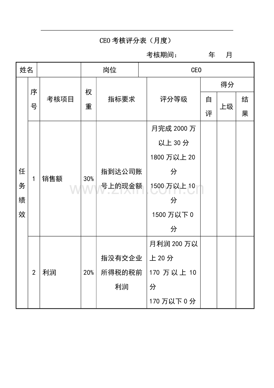 绩效考核表(CEO).doc_第1页