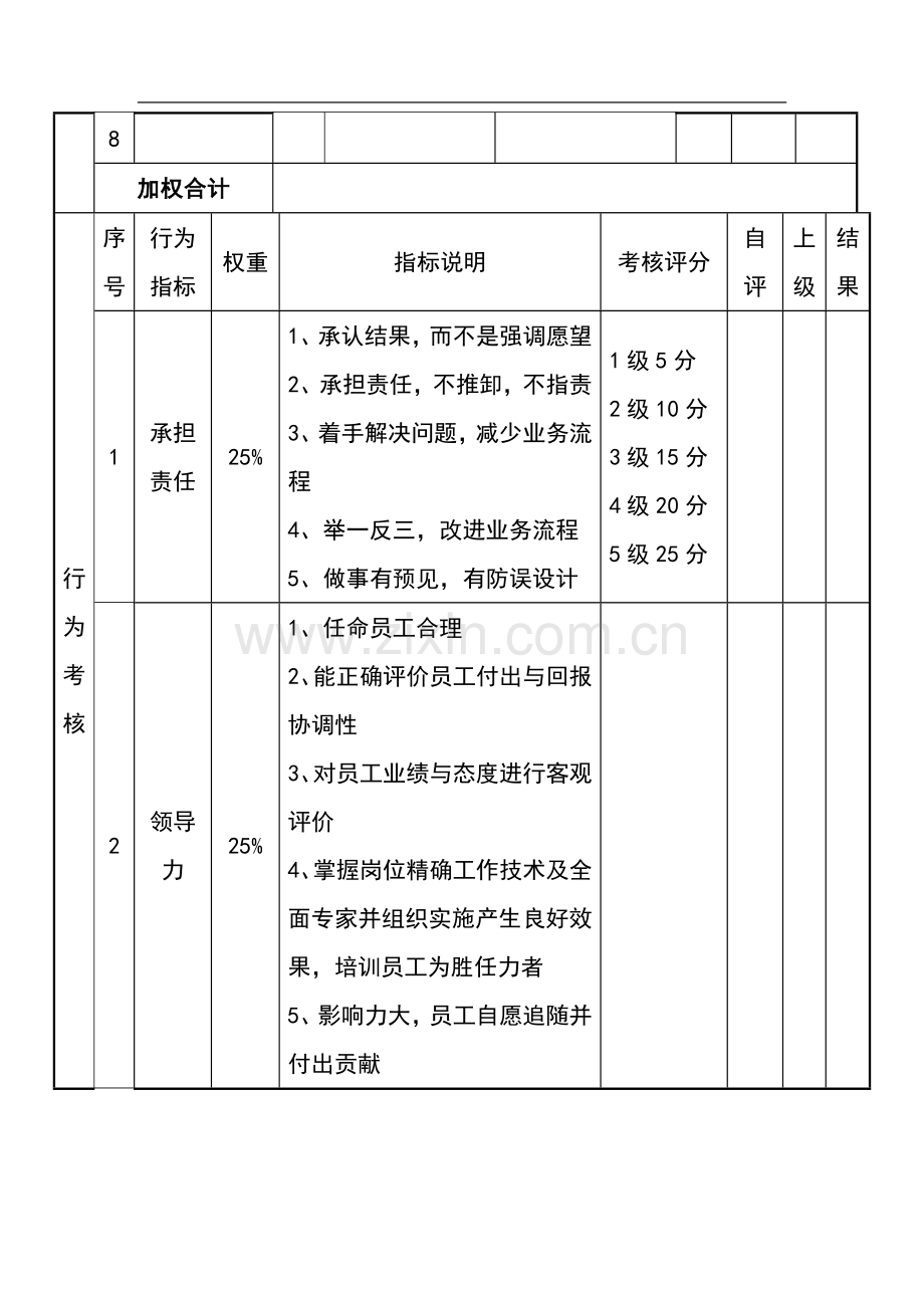 绩效考核表(CEO).doc_第3页