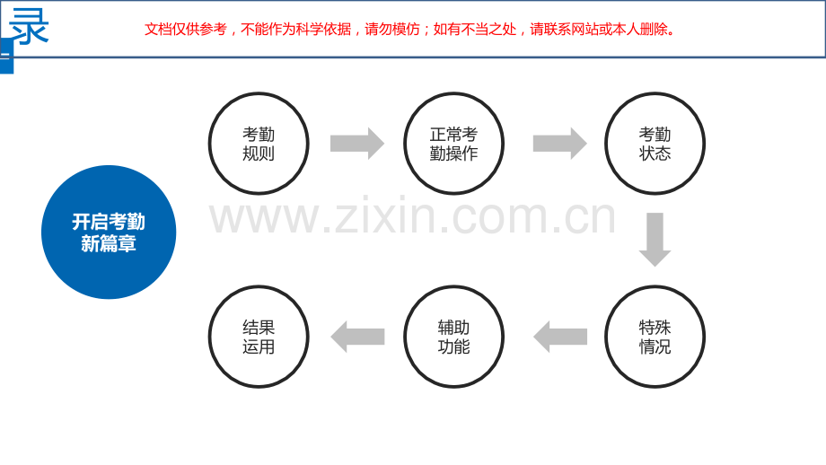 钉钉操作指南考勤打卡培训课件.ppt_第1页