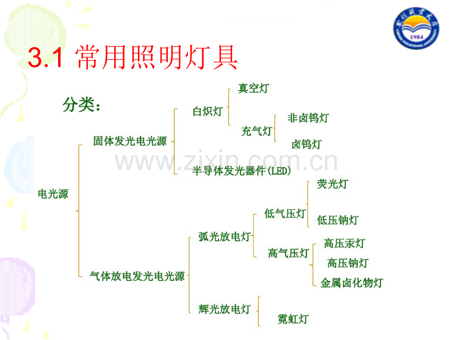 常用照明灯具的安装专题培训课件.ppt_第3页