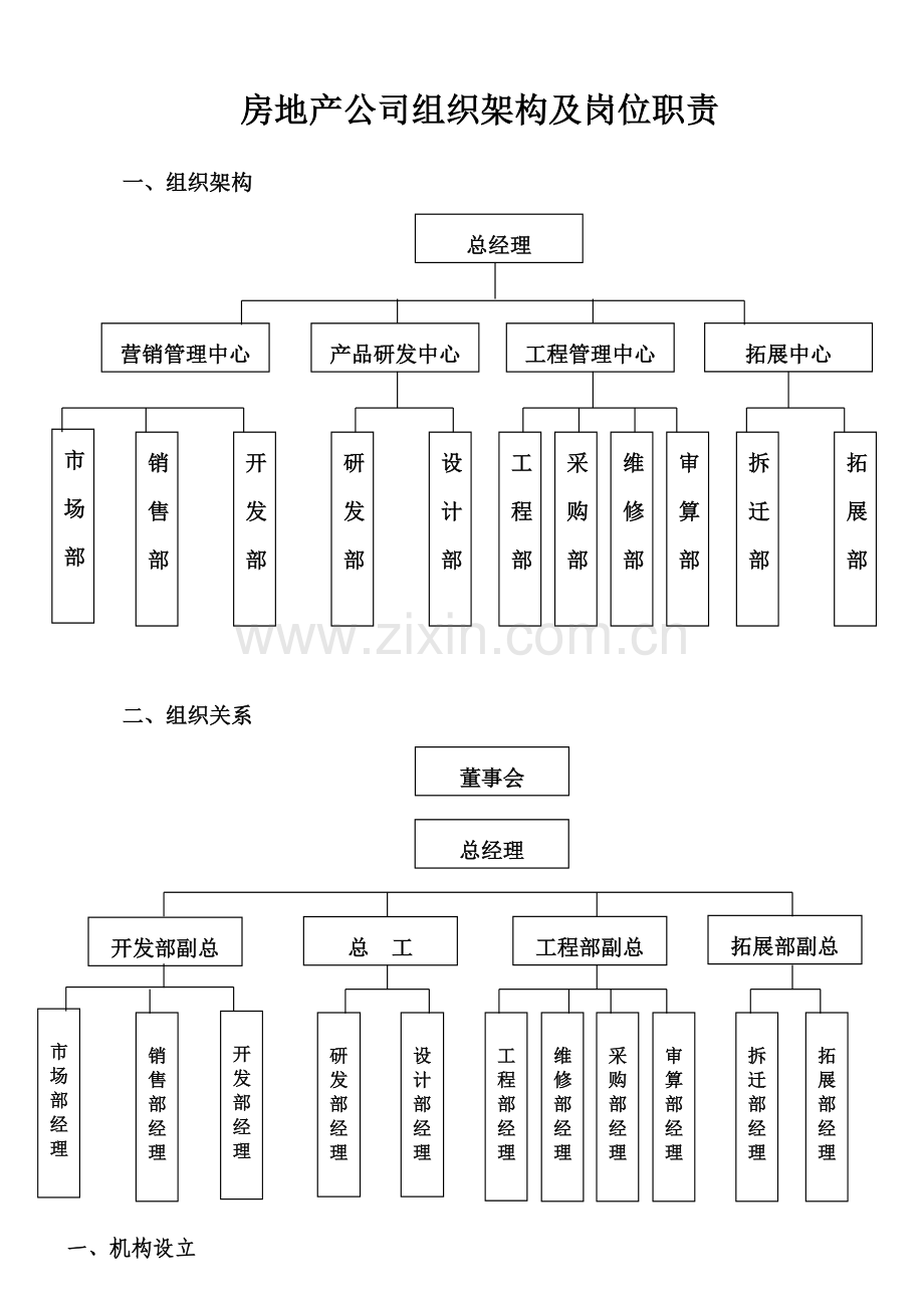 房地产公司组织架构及岗位职责.doc_第1页