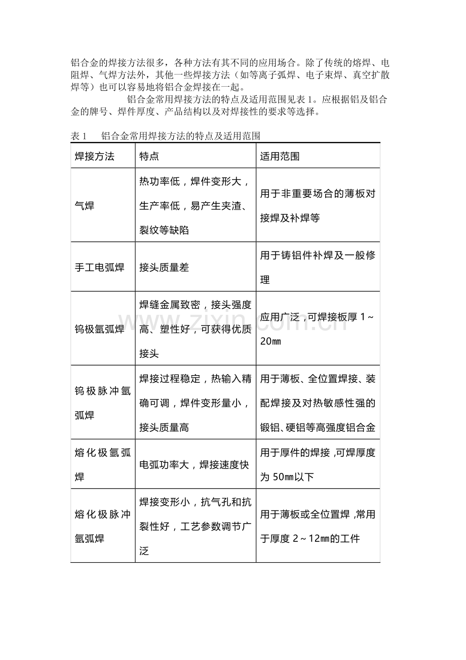 铝合金的焊接方法和材料选用大全.docx_第1页