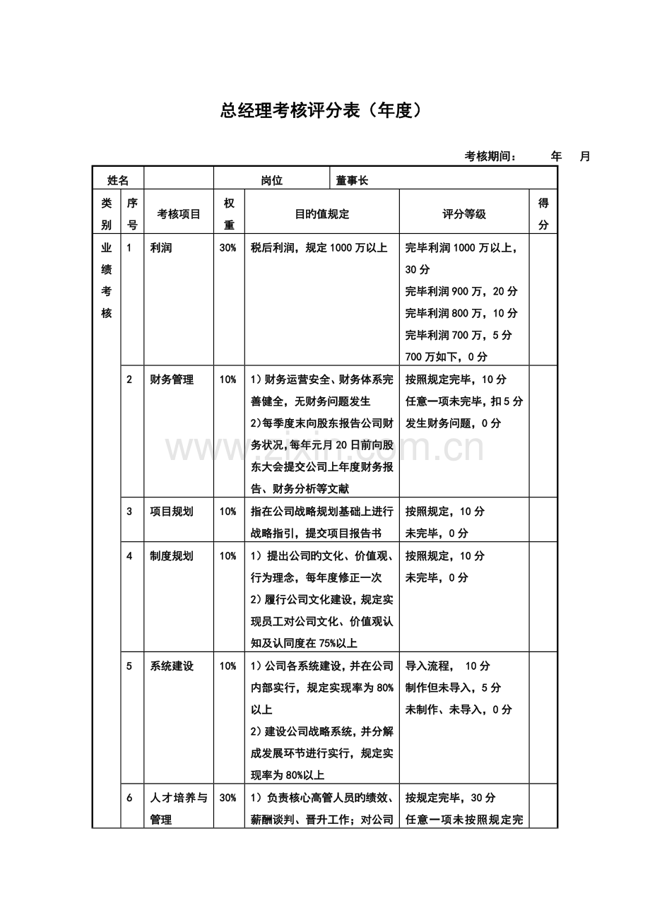 总经理考核评分表.docx_第1页