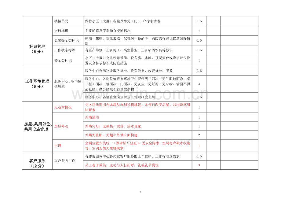 物业服务品质检查表.doc_第3页