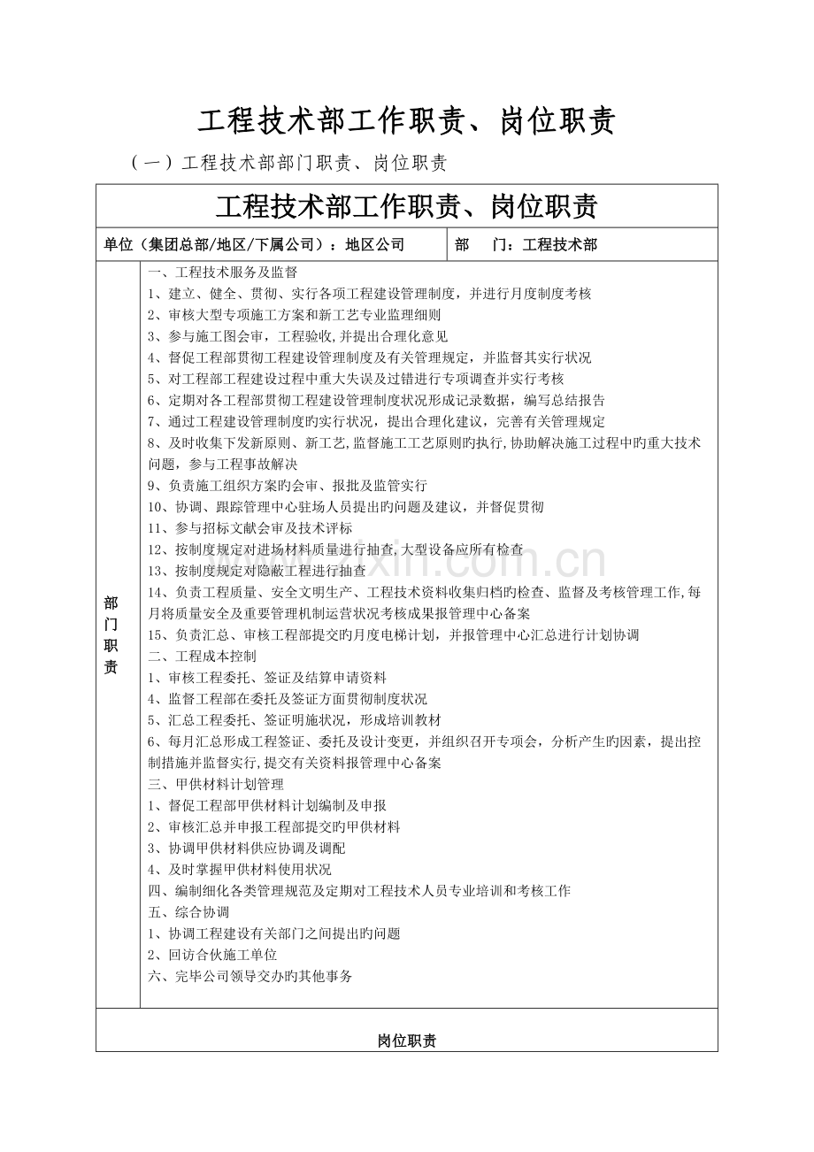 房地产公司工程技术部部门职责及岗位职责.docx_第1页