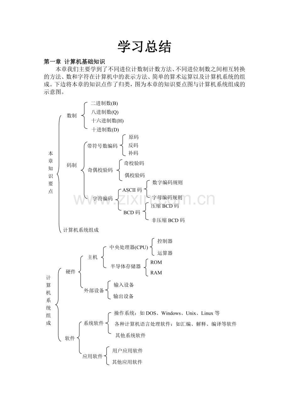 微机原理及应用课程学习总结与例程分析.doc_第3页